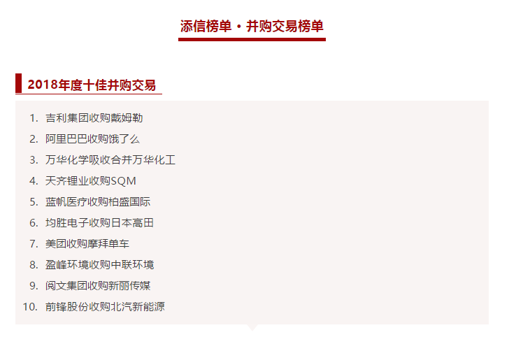 盈峰環境收購中聯環境被評為2018年度十佳并購交易！